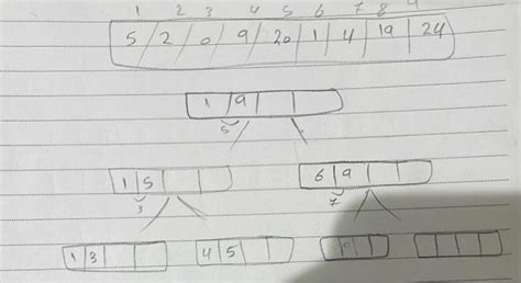 Image result for Sum of Subsets InDesign Algorithms and Analysis