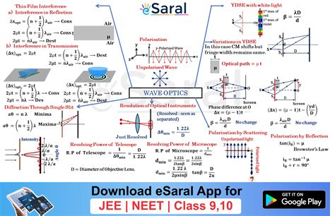 Wave Optics 7 Class 12 Physics Wallah に対する画像結果