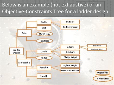Toradh íomhá ar Objective Tree Draft