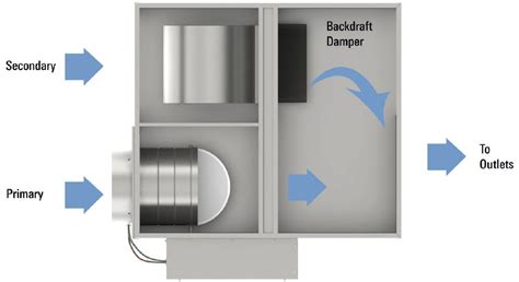 Image result for Parallel Fan Powered VAV Box