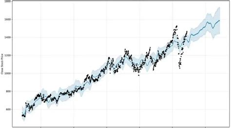 Image result for Python Trading Ser Si ES Chart