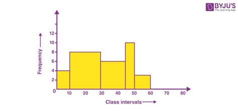 Image result for Area of a Histogram