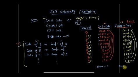 Image result for Types of Codes of Computer