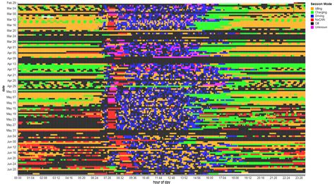 Toradh íomhá ar Scatter Plot with Non Numeric Values Python
