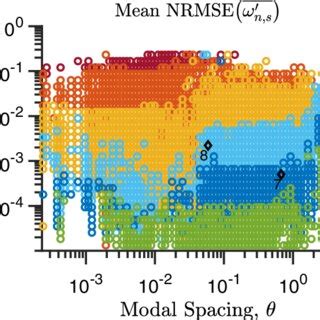 Afbeeldingsresultaten voor Flat Plate Examples