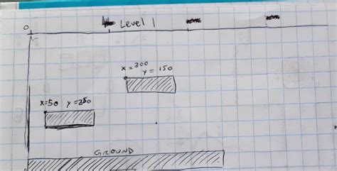Toradh íomhá ar Cartesian System in Pygame