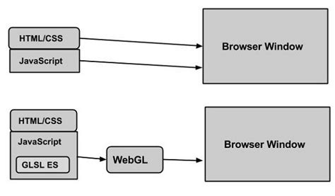Image result for WebGL Engine