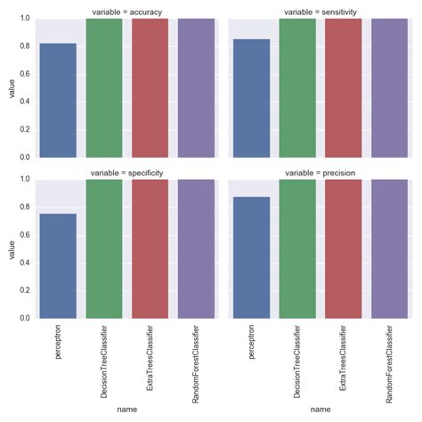 Include Legend in the Bar Matplotlib に対する画像結果