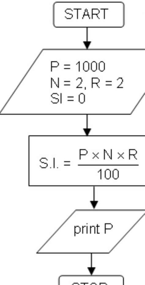 Image result for Simple-Interest Flowchart