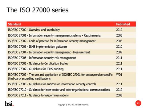 27000 Source Code に対する画像結果