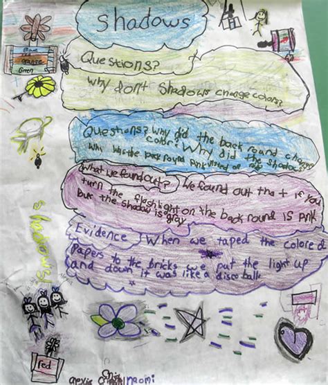 Science-Writing Homework に対する画像結果