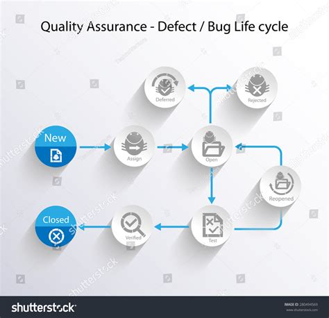 Afbeeldingsresultaten voor Defect Tracking Life Cycle