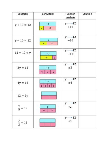 Image result for One Step Equations Real-World Examples