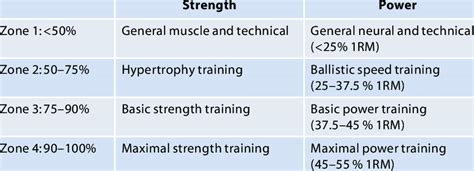 Image result for Strength Relative Intensity Chart