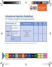 Image result for IM Injection Cheat Sheet