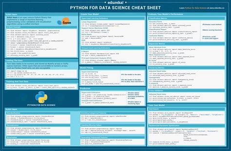 Image result for Python Cheat Sheet DataCamp