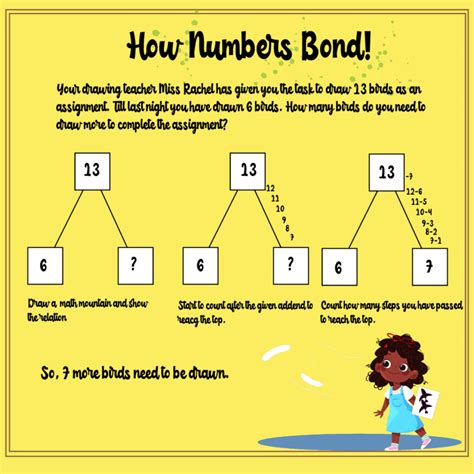 Image result for Missing Addends Subtraction Anchor Chart