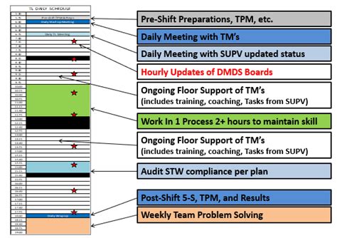 Image result for LSW Example