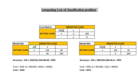 Toradh íomhá ar Assignment Problem Cost Matrix
