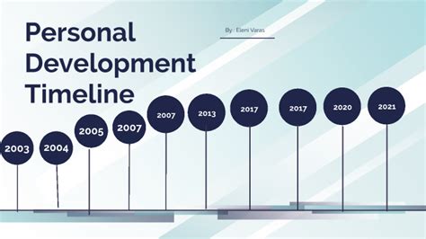 Image result for Personal Development Timeline Example