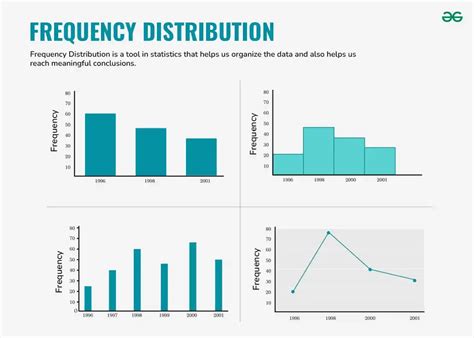Toradh íomhá ar Types of Frequency Graphs