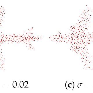 Image result for Random Complex Noise