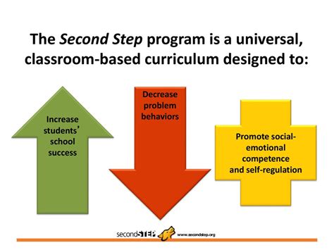 Image result for Step Program School