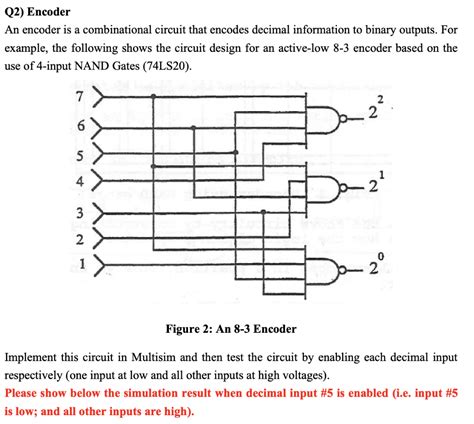 Image result for Encoder Using Logic Gates