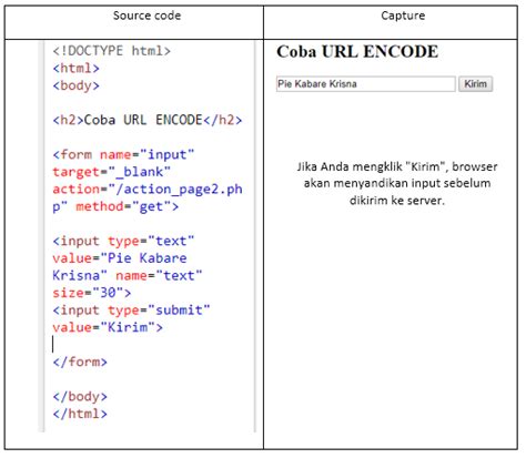 Image result for HTML Structure Dan Contoh