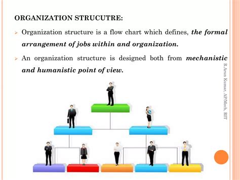 Image result for Organization Structure Types