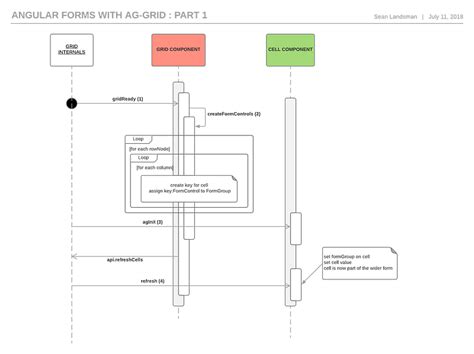 Image result for What Is Grid System in Angular How to Use