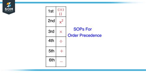Image result for Math Operator Precedence