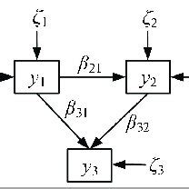 Image result for Simple Path Graph