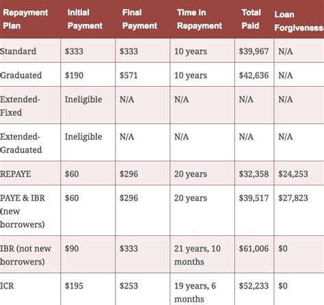 Toradh íomhá ar Student Loan Programs