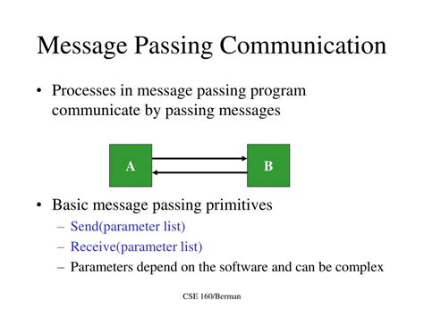 Message Passing OS に対する画像結果