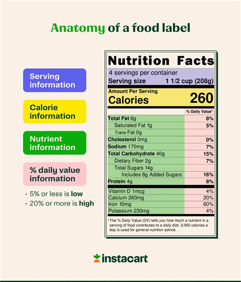 Image result for Food Labels Colour