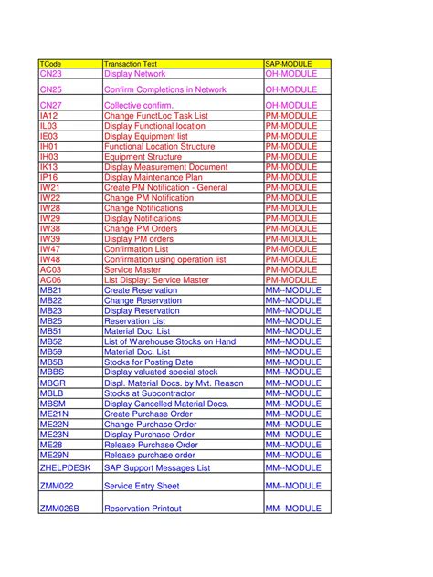 Afbeeldingsresultaten voor SAP Code Example