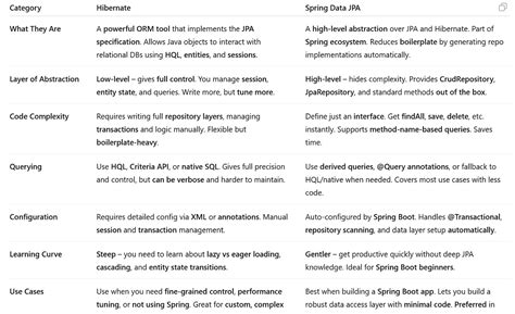 Toradh íomhá ar Java Private Var