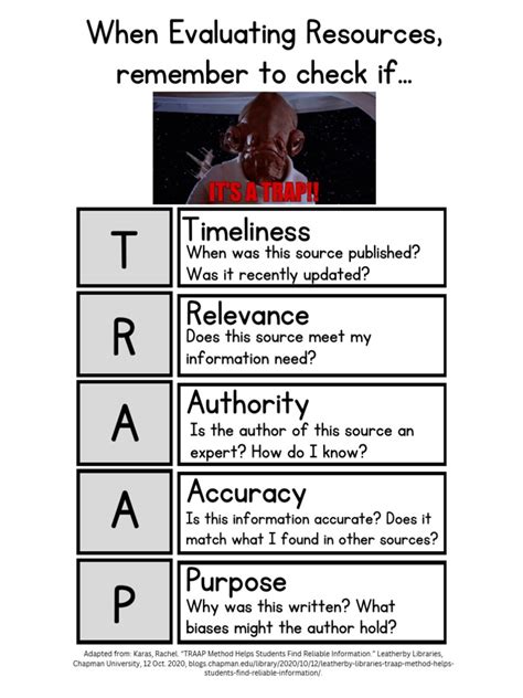 Image result for Traap Evaluation Guide