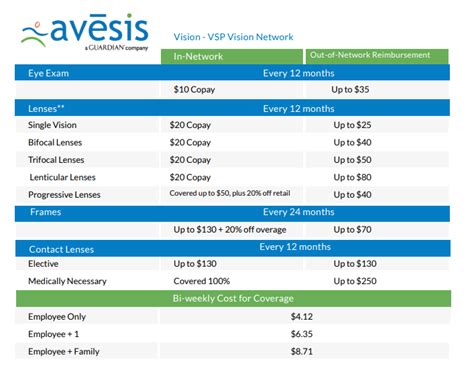 Toradh íomhá ar Vision Insurance Plan Icon