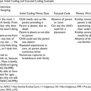Image result for Coded Interview Transcript