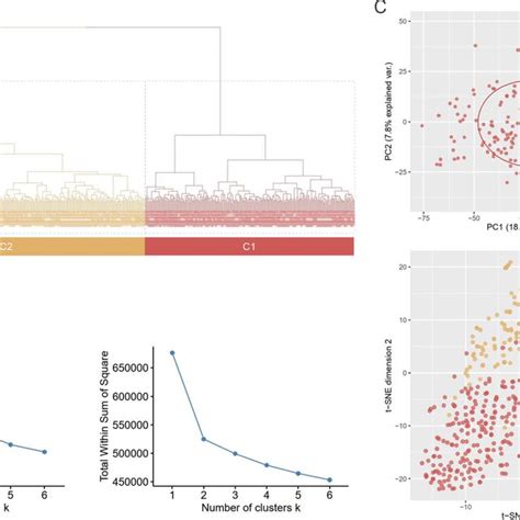 Image result for Unsupervised Clustering Methods Figure