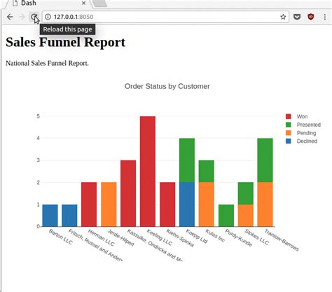 Toradh íomhá ar Plotly Dash DataTable Chart