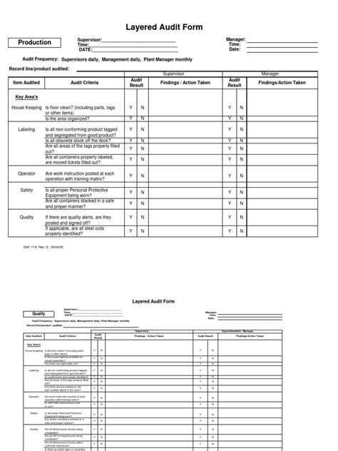 Image result for Process Audit Form Sample