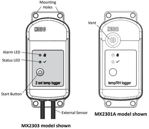 Senso Data Logger Components に対する画像結果