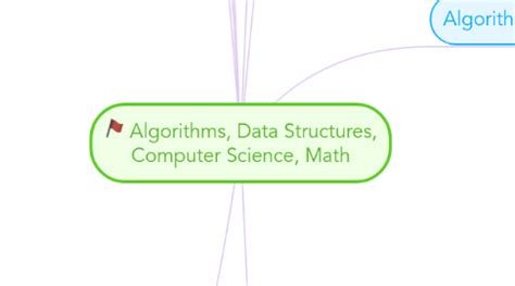 Toradh íomhá ar Data Structures Algorithms C++ Mind Map