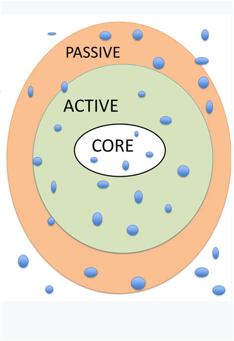 Image result for Interpreting Process Models