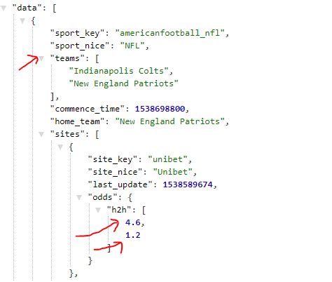 Image result for sample json array