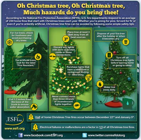 Christmas Tree Safety Tips - Millwood Fire Company