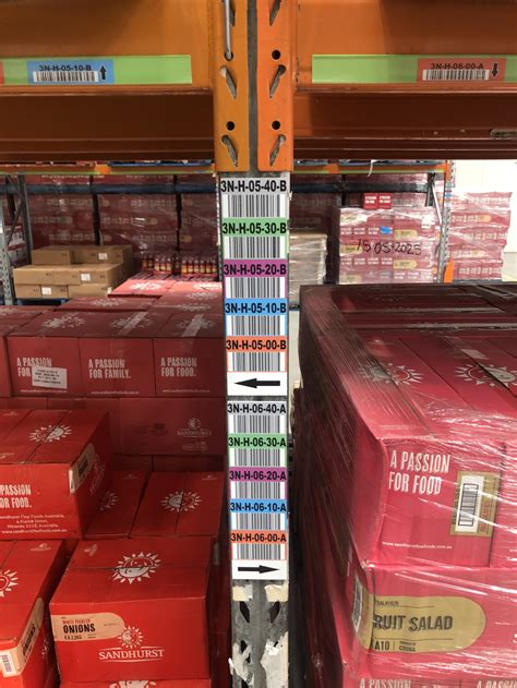 Image result for Store Colour Coding System